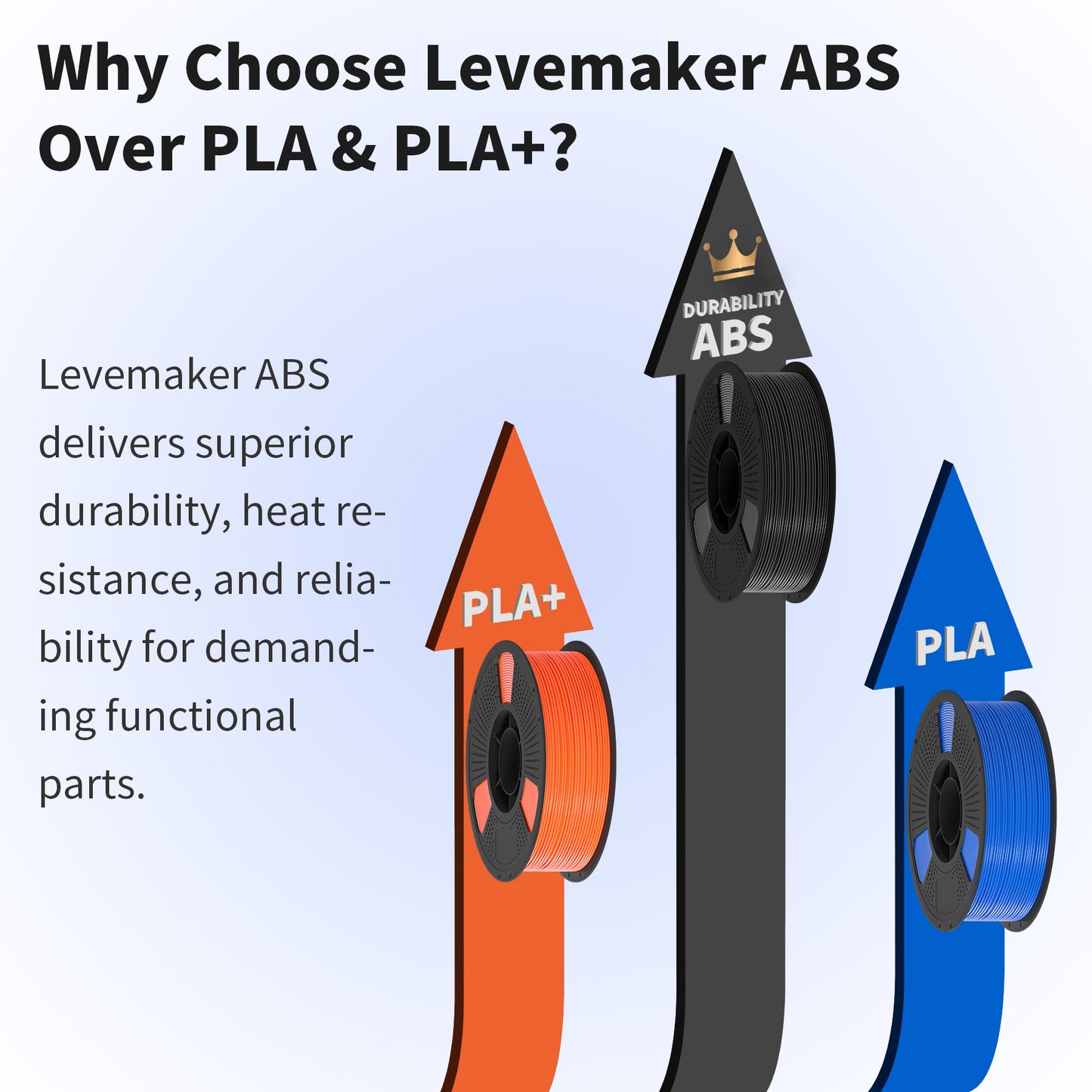 LEVEMAKERE High-Impact ABS 3D Printer Filament 1KG | 1.75mm Professional Grade